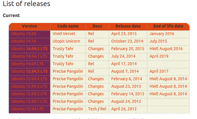Ubuntu release