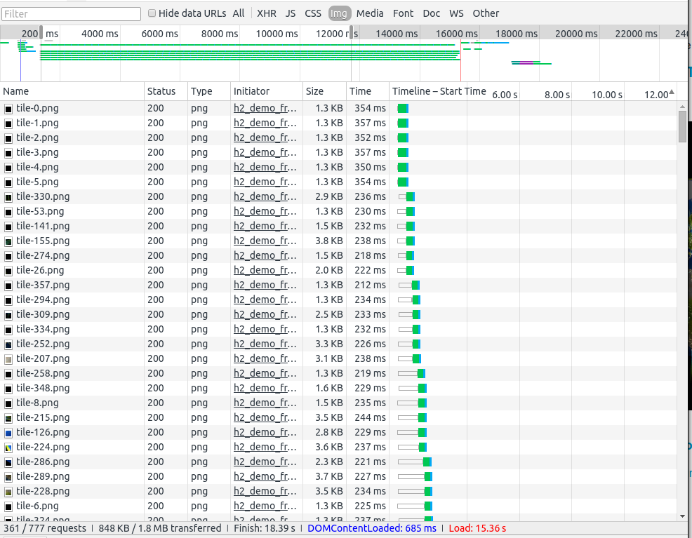 Chrome-network