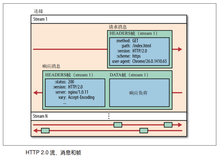 此处输入图片的描述