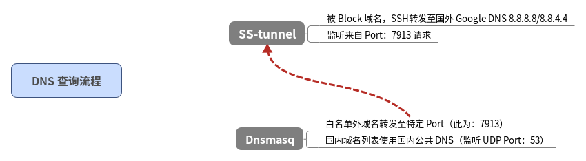此处输入图片的描述