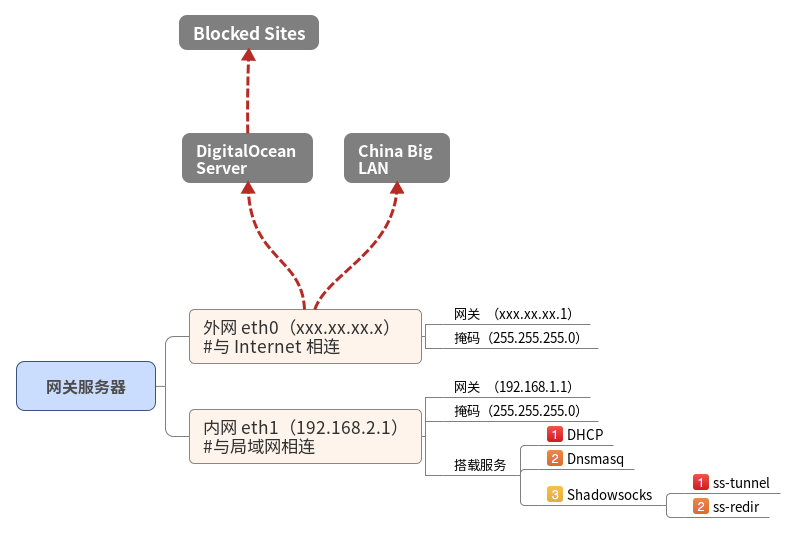 gateway_server