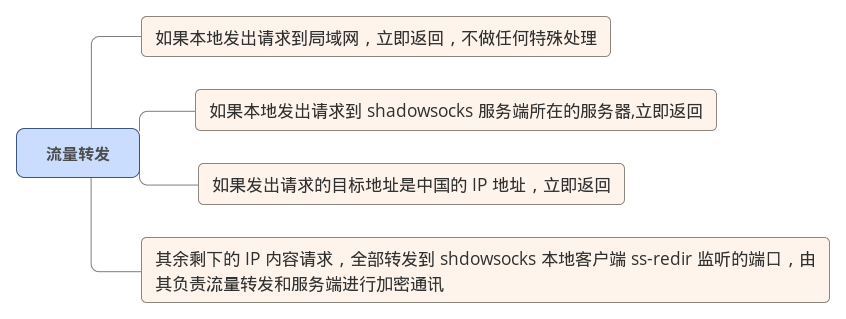 此处输入图片的描述