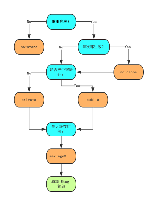 Cache-Control