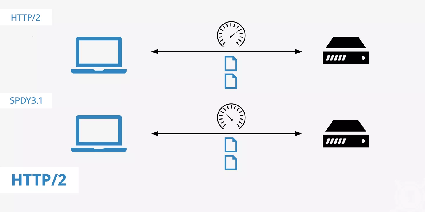 Dropbox Web 服务启用 HTTP2 的相关经验分享